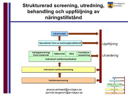 Jessica.sehlstedt@arvidsjaur.se pernilla.bergstrom@arvidsjaur.se Strukturerad screening, utredning, behandling och uppföljning av näringstillstånd Uppföljning.