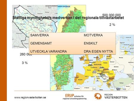 Www.regionvasterbotten.se Statliga myndigheters medverkan i det regionala tillväxtarbetet 260 000 3 % 500 000 000 2 % SAMVERKA MOTVERKA GEMENSAMTENSKILT.