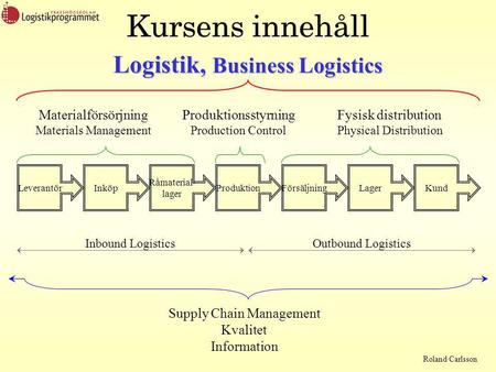 Logistik, Business Logistics