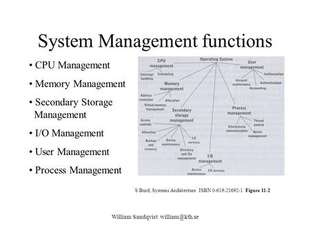William Sandqvist System Management functions S Burd, Systems Architecture ISBN 0-619-21692-1 Figure 11-2 CPU Management Memory Management.