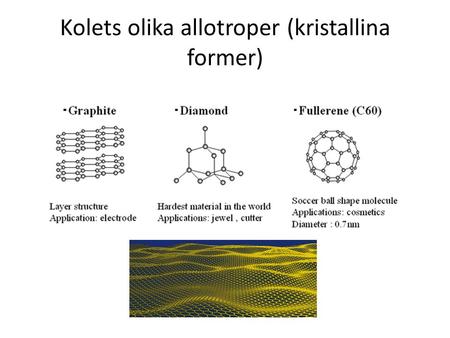 Kolets olika allotroper (kristallina former)