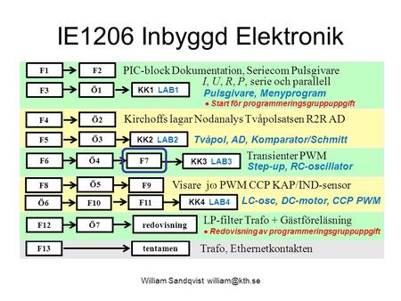 IE1206 Inbyggd Elektronik F1 F2