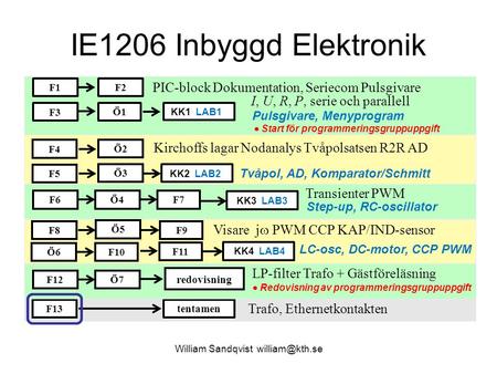 IE1206 Inbyggd Elektronik F1 F2