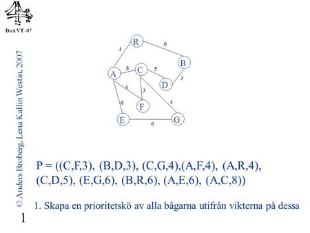 DoA VT -07 © Anders Broberg, Lena Kallin Westin, 2007 1 P = ((C,F,3), (B,D,3), (C,G,4),(A,F,4), (A,R,4), (C,D,5), (E,G,6), (B,R,6), (A,E,6), (A,C,8)) A.