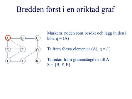 ABC EFG IJK Markera noden som besökt och lägg in den i kön. q = (A) Ta fram första elementet (A), q = ( ) Ta sedan fram grannmängden till A S = {B, F,