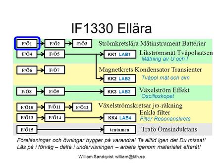 IF1330 Ellära F/Ö1 F/Ö2 F/Ö3 Strömkretslära Mätinstrument Batterier