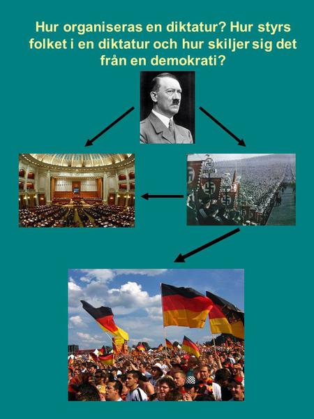 Hur organiseras en diktatur