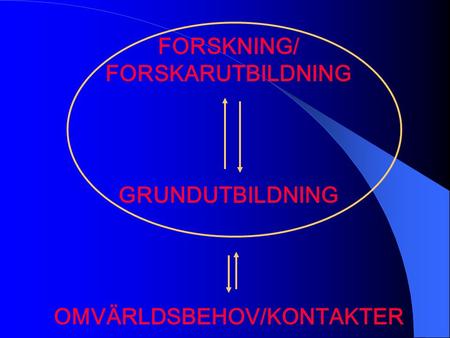FORSKNING/ FORSKARUTBILDNING GRUNDUTBILDNING OMVÄRLDSBEHOV/KONTAKTER.