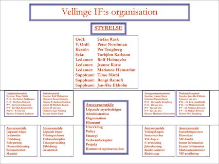 Interimsorganisation Bk Hollviken Styrelse Seniorungdom