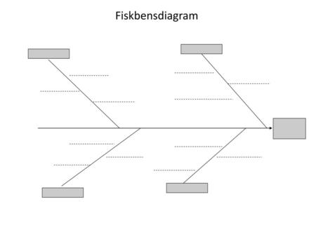 Fiskbensdiagram.