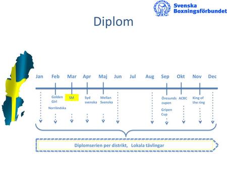 Diplom Jan Feb Mar Apr Maj Jun Jul Aug Sep Okt Nov Dec