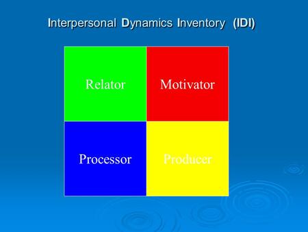 Interpersonal Dynamics Inventory (IDI)