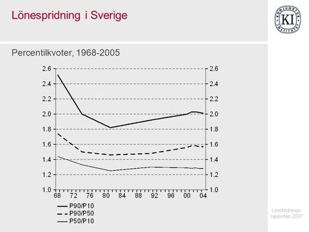 Lönespridning i Sverige
