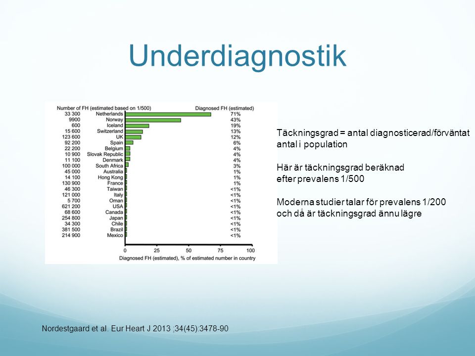 Underdiagnostik Täckningsgrad = antal diagnosticerad/förväntat