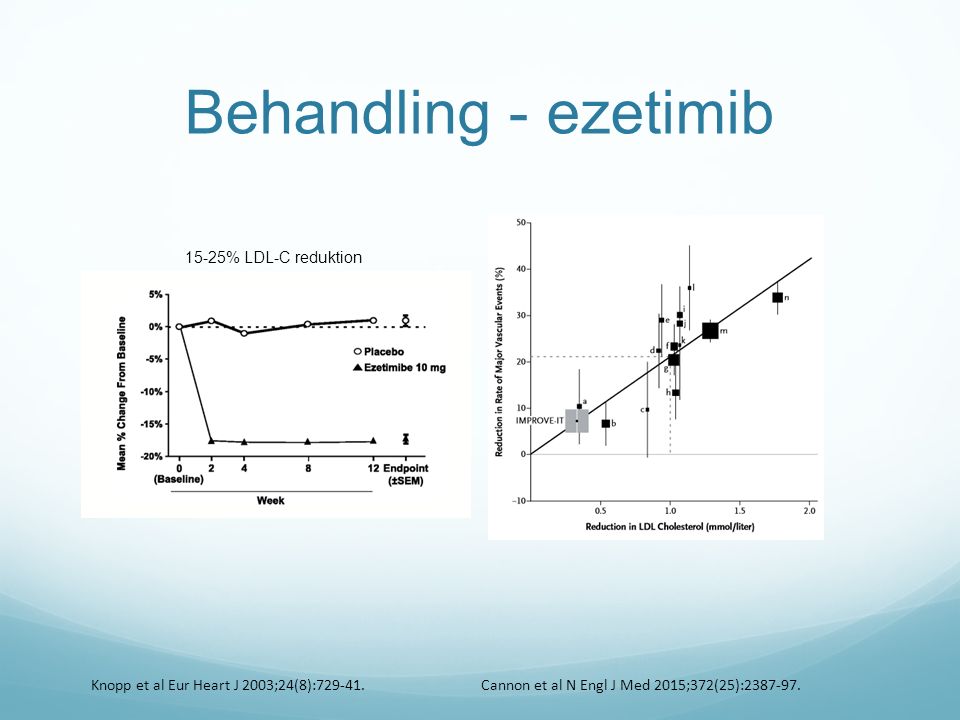 Behandling - ezetimib 15-25% LDL-C reduktion