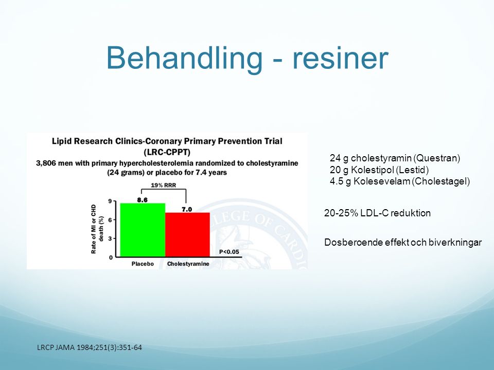 Behandling - resiner 24 g cholestyramin (Questran)