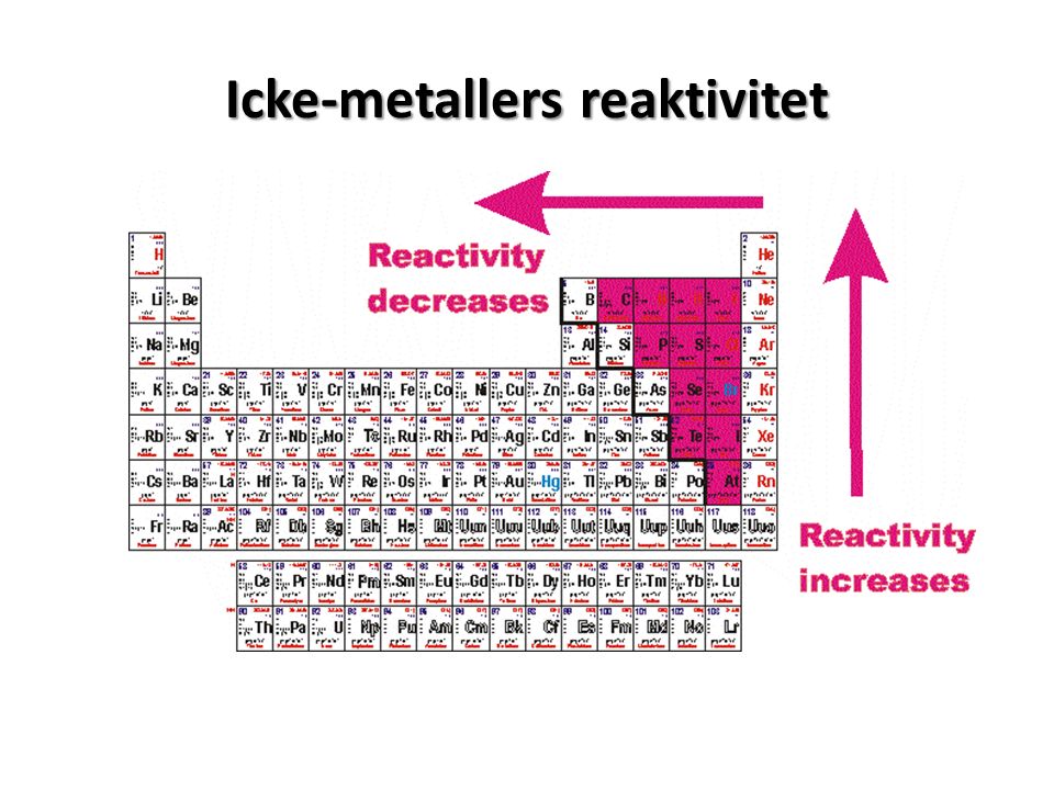 Icke-metallers reaktivitet