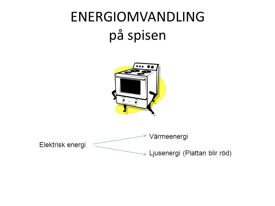 Energi Åk Ppt Ladda Ner