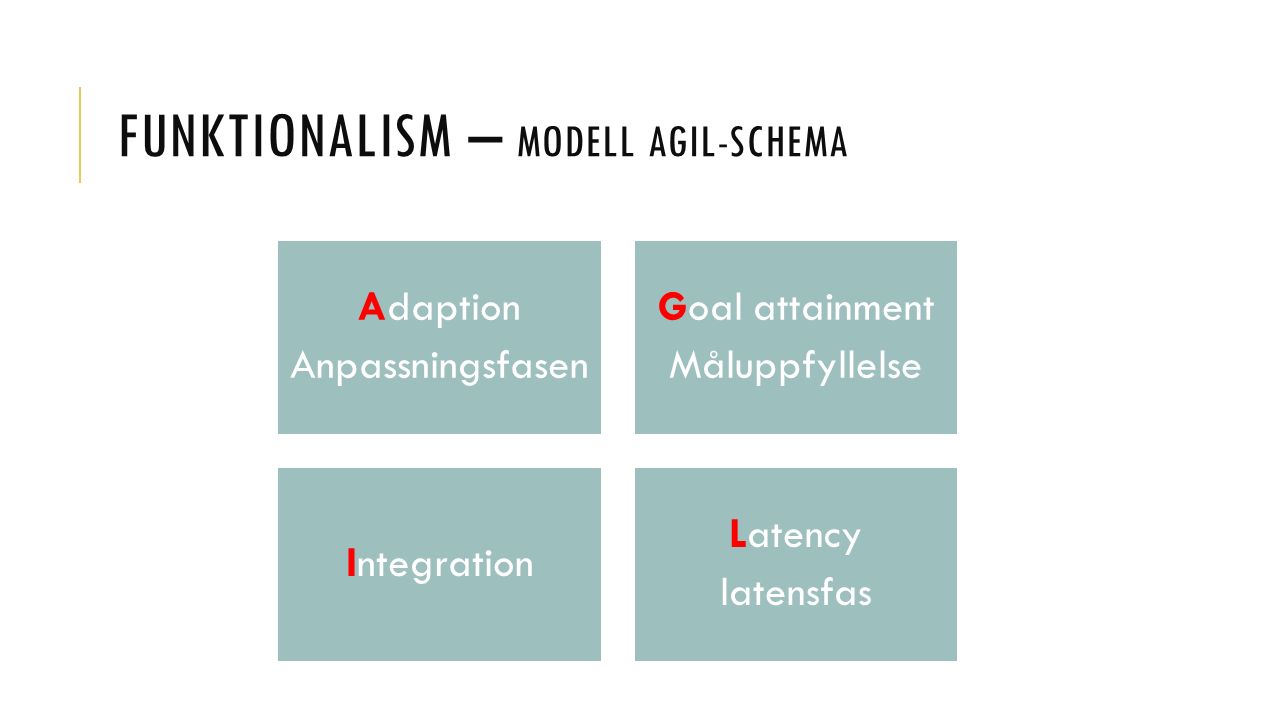 Funktionalism – modell AGIL-schema