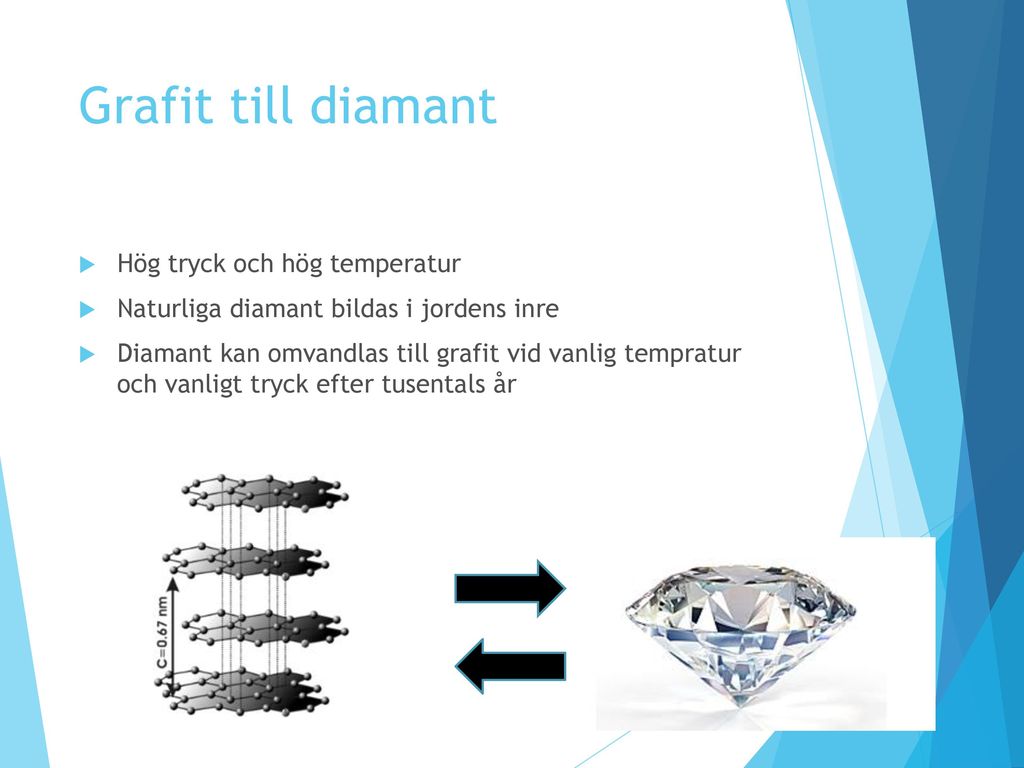 Grafit till diamant Hög tryck och hög temperatur