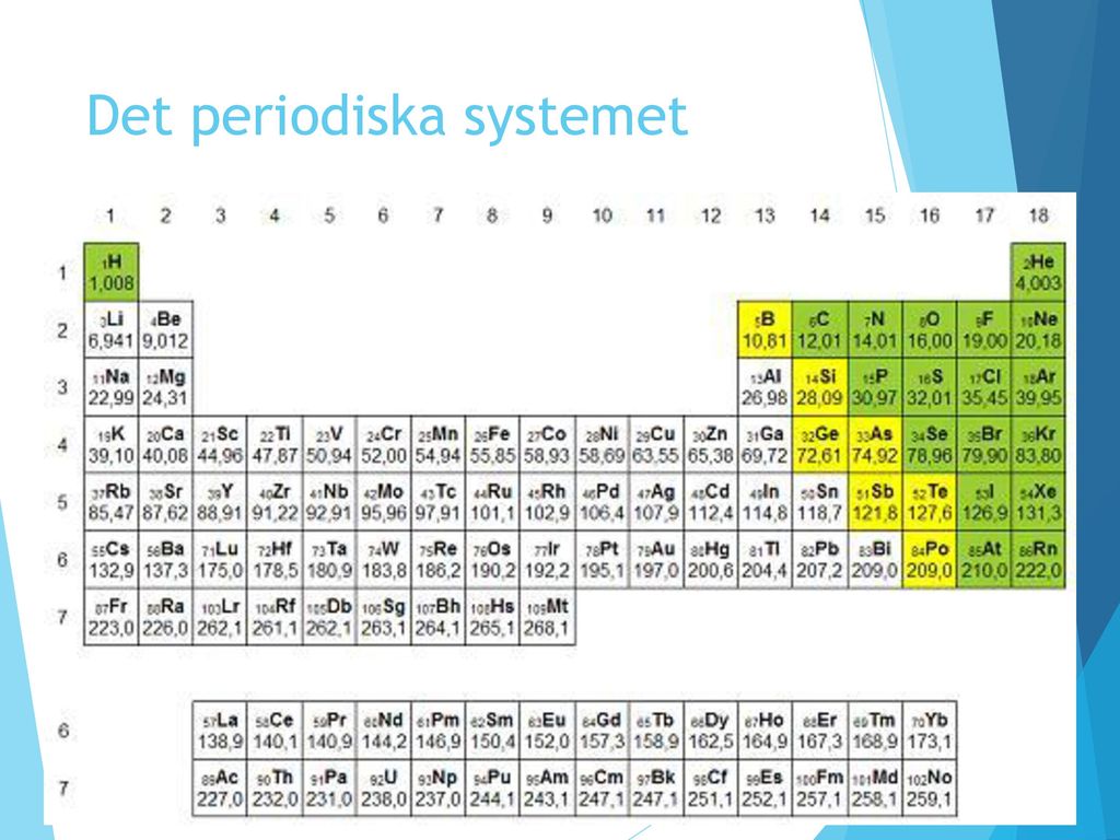 Det periodiska systemet