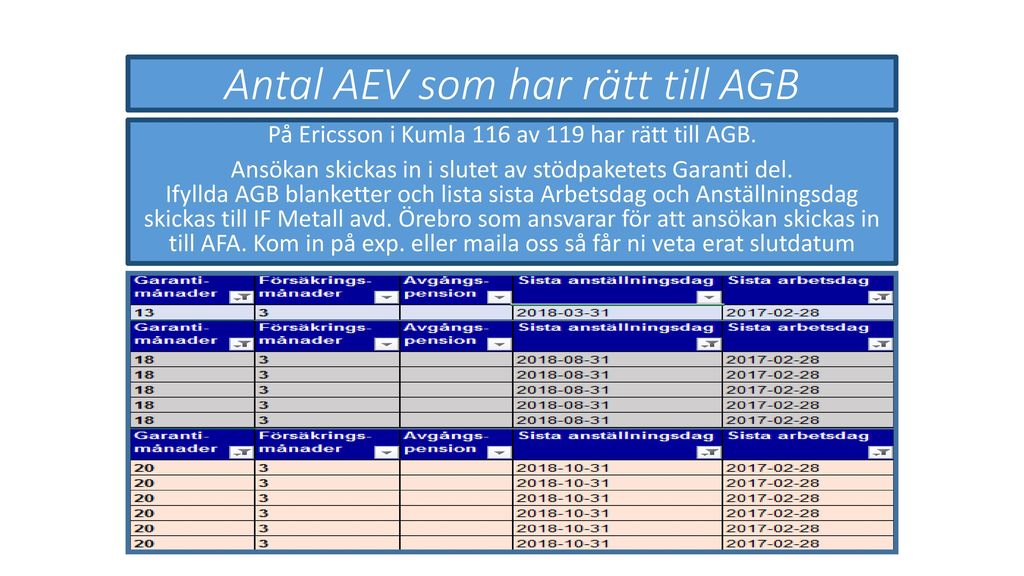 Forsakringen Vid Arbetsbrist Agb Ppt Ladda Ner