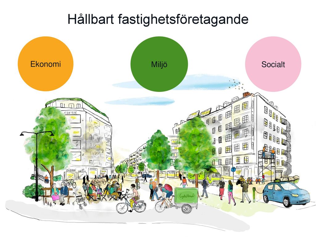 Miljö > Hållbarhet > Vad Kommer Sen? Anna Denell - Ppt Ladda Ner