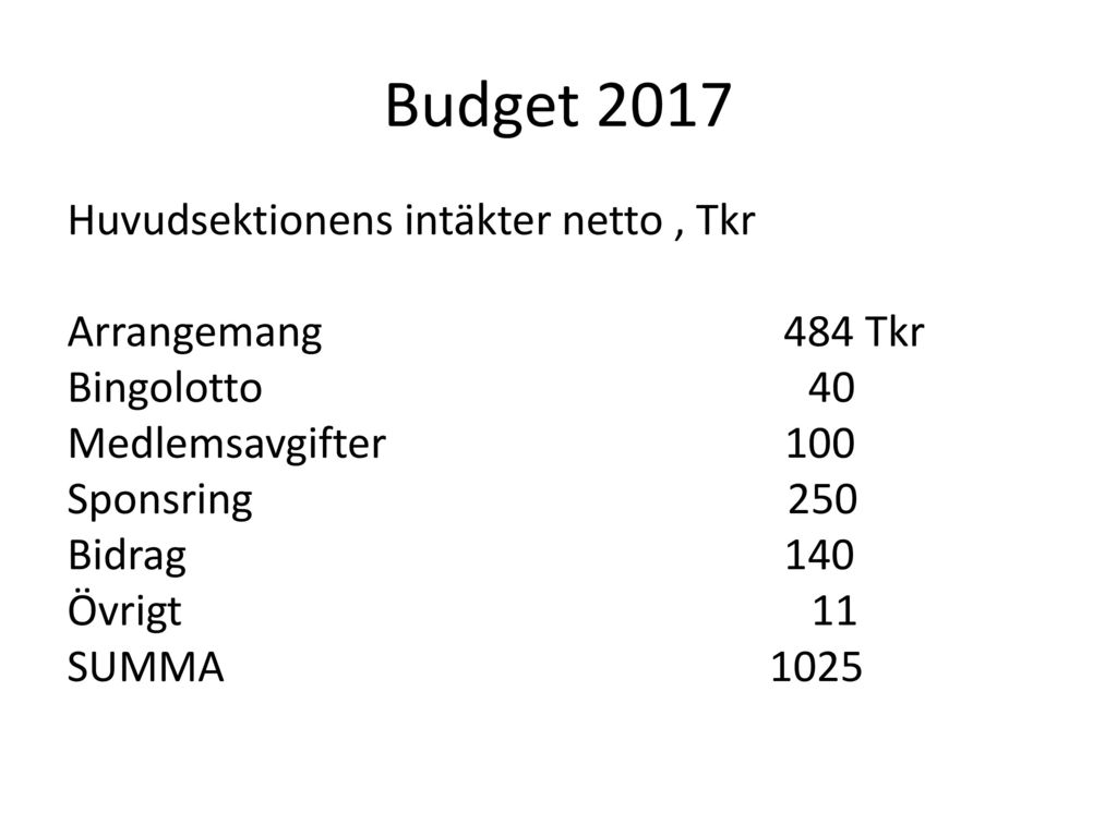 Budget 2017 Huvudsektionens intäkter netto , Tkr Arrangemang 484 Tkr Bingolotto 40 Medlemsavgifter 100 Sponsring 250 Bidrag 140 Övrigt 11 SUMMA 1025