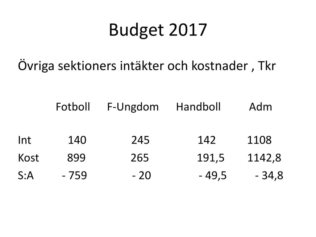 Budget 2017 Övriga sektioners intäkter och kostnader , Tkr