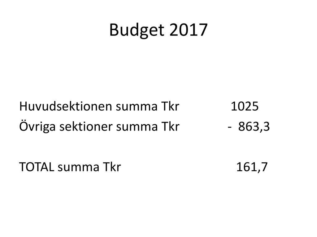 Budget 2017 Huvudsektionen summa Tkr 1025 Övriga sektioner summa Tkr - 863,3 TOTAL summa Tkr 161,7