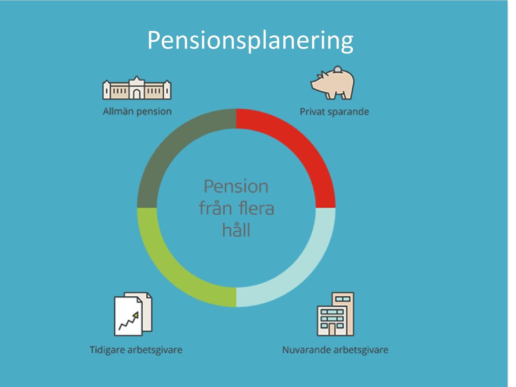 Pensionsplanering