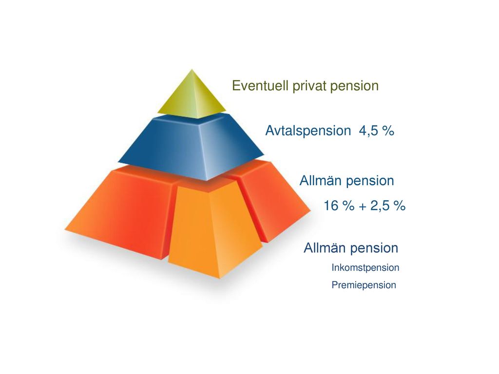 Eventuell privat pension Avtalspension 4,5 %