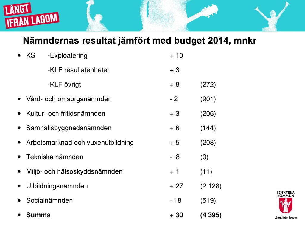 Nämndernas resultat jämfört med budget 2014, mnkr