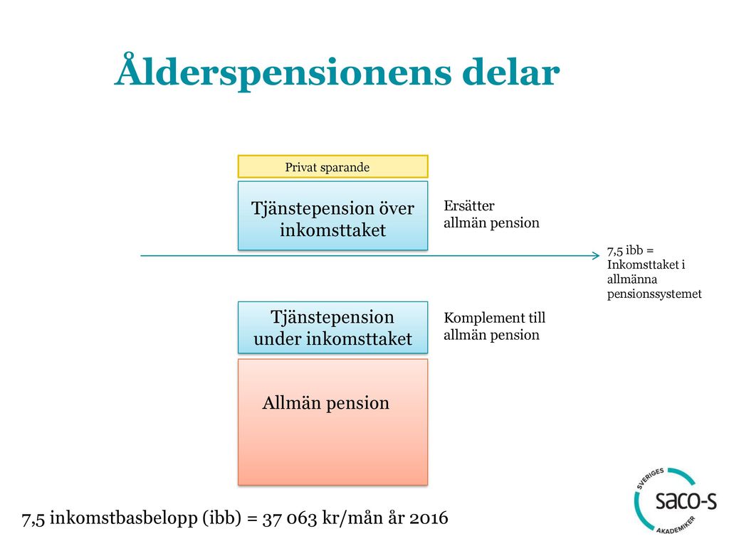 PA 16 Nytt tjänstepensionsavtal för statlig sektor ppt ladda ner