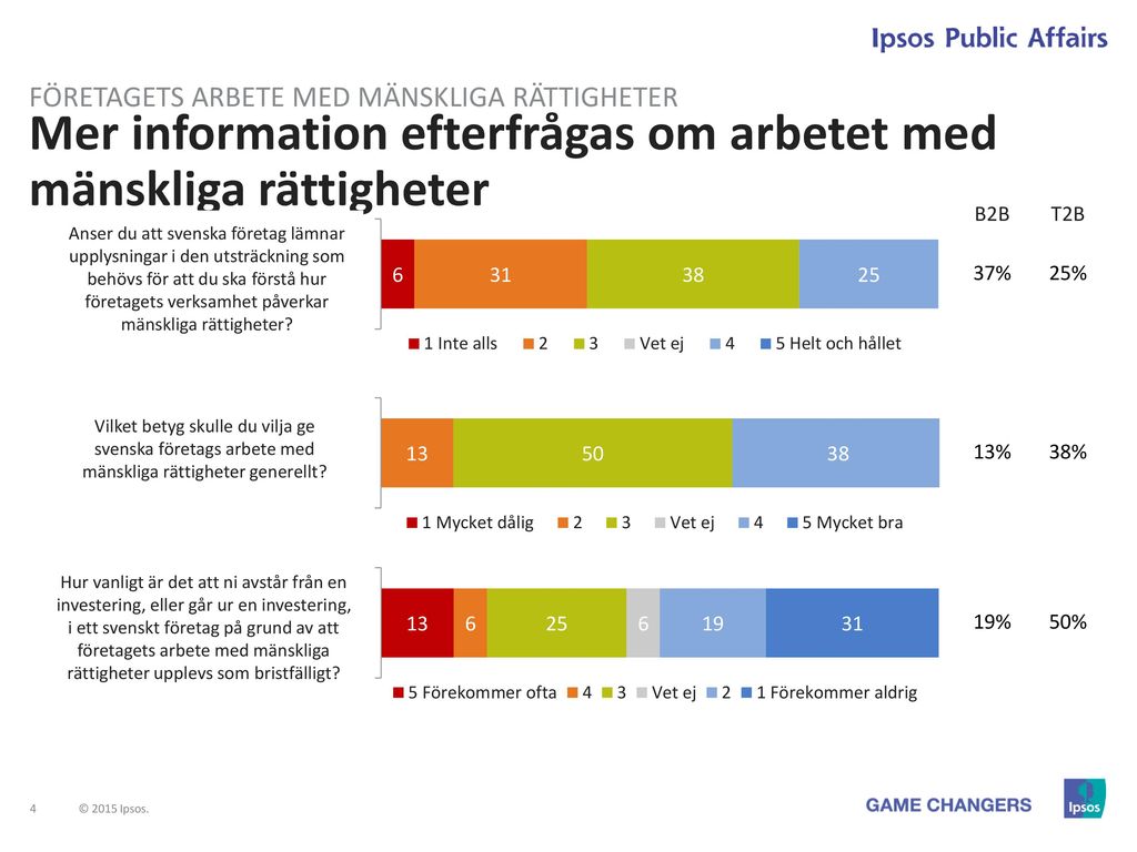 Fondförvaltare Om Företags Hållbarhets- Rapportering - Ppt Ladda Ner