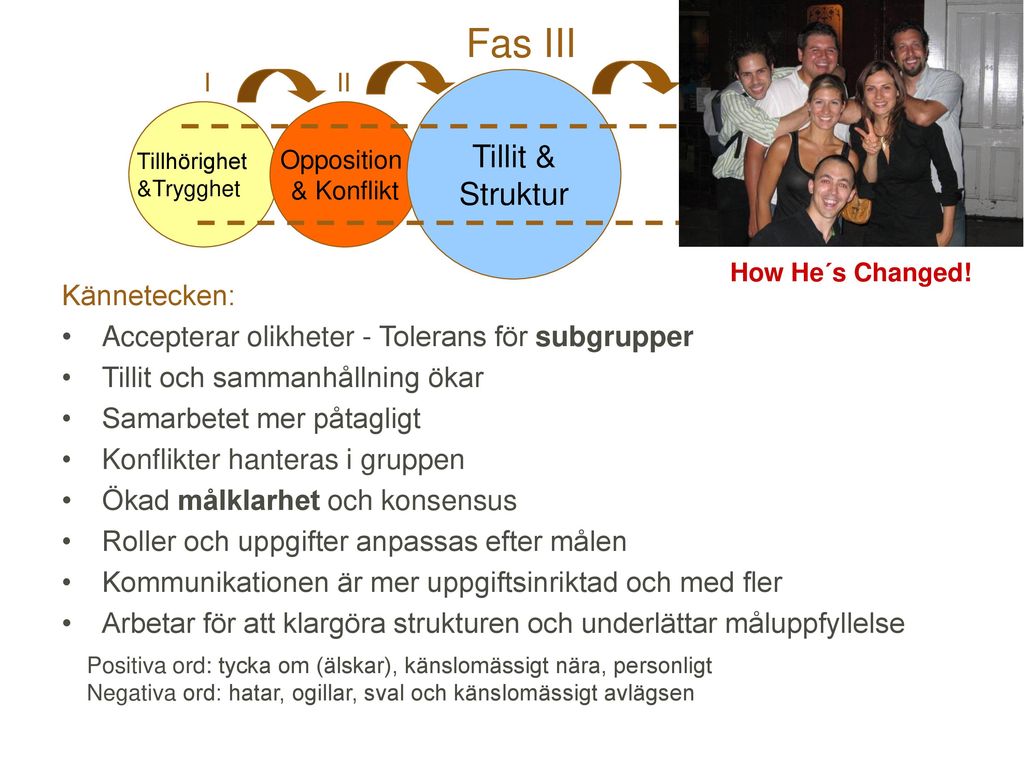 Fas III Tillit & Struktur Kännetecken: