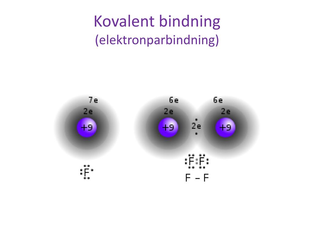 Kovalent bindning (elektronparbindning)