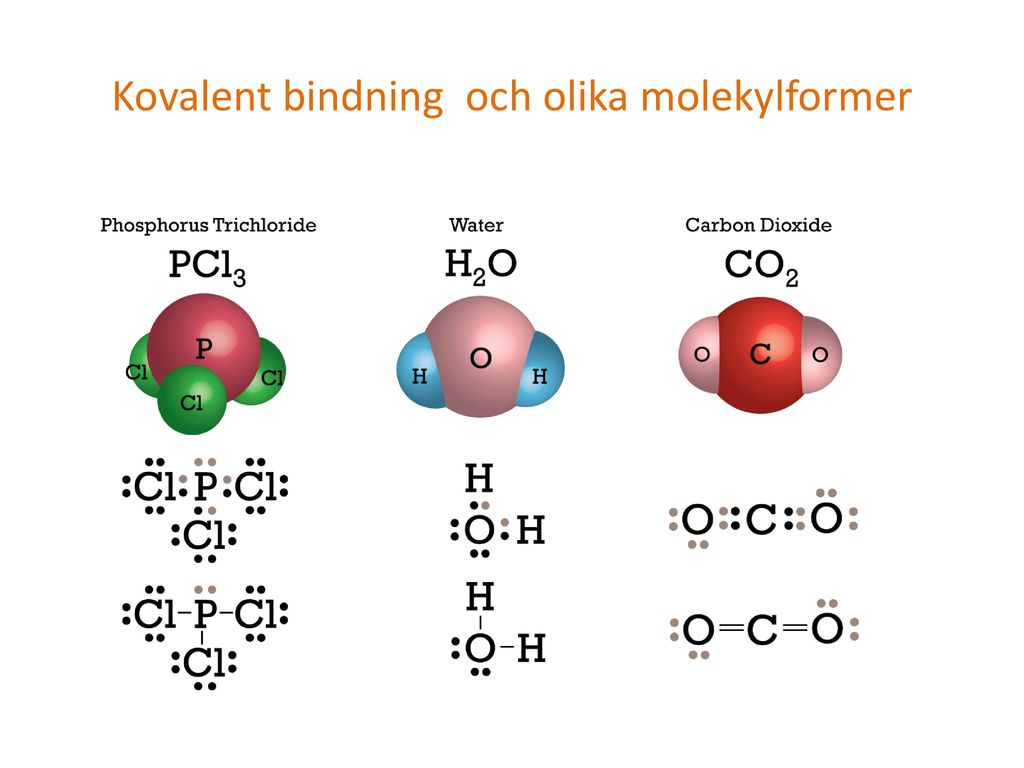Kovalent bindning och olika molekylformer