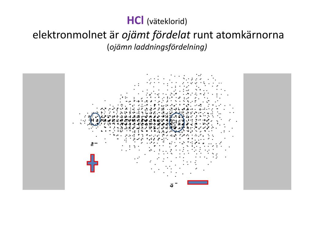 HCl (väteklorid) elektronmolnet är ojämt fördelat runt atomkärnorna (ojämn laddningsfördelning)