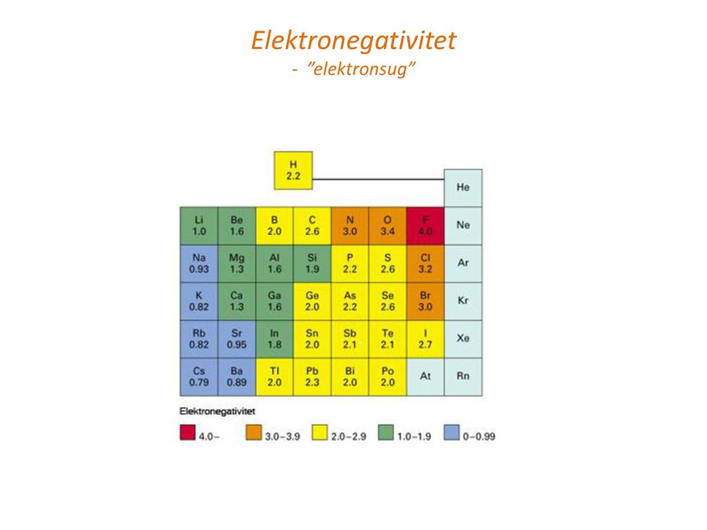 Elektronegativitet - elektronsug