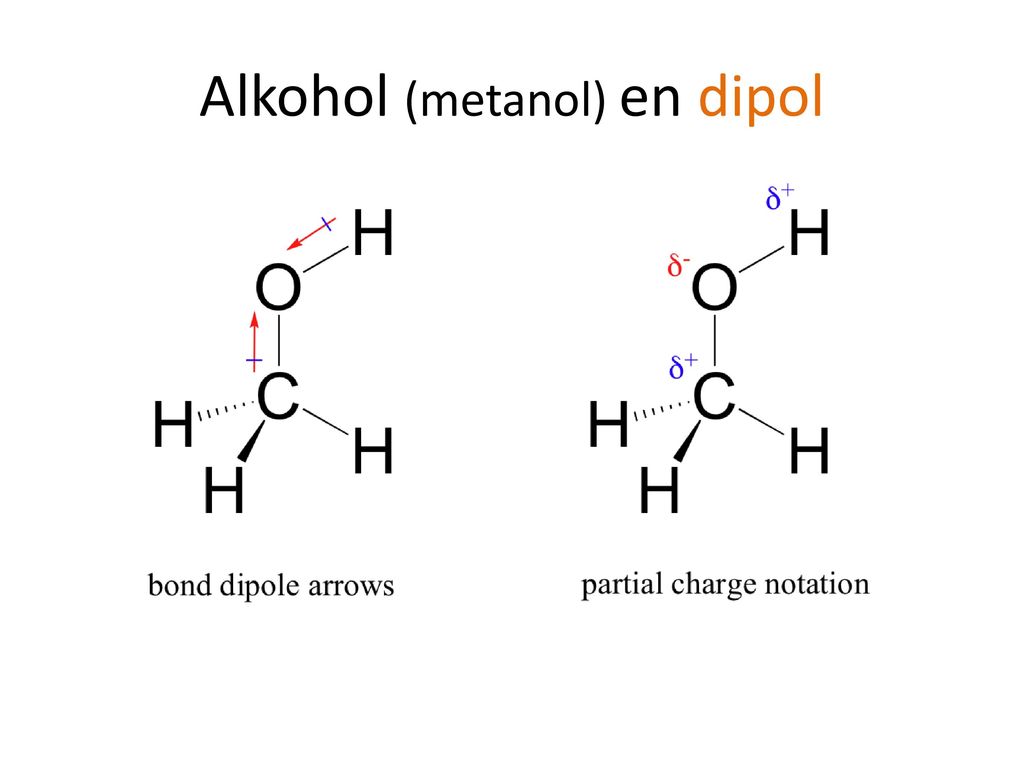 Alkohol (metanol) en dipol