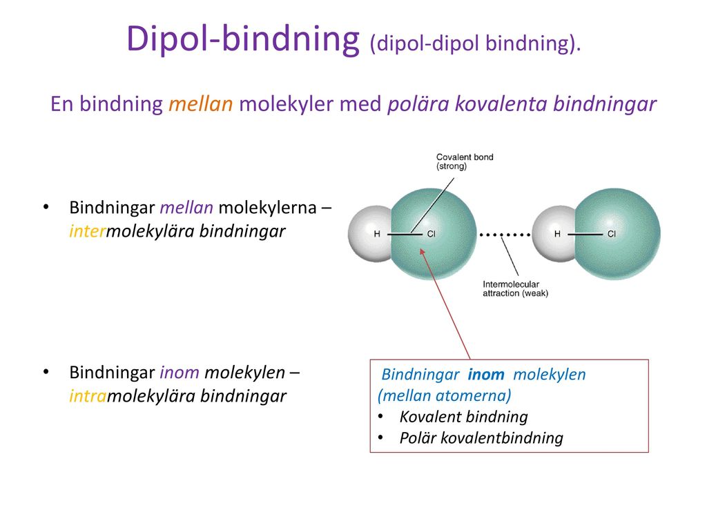 Dipol-bindning (dipol-dipol bindning)