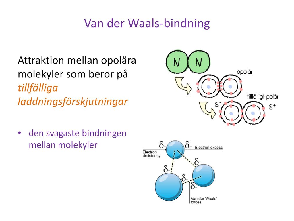 Van der Waals-bindning