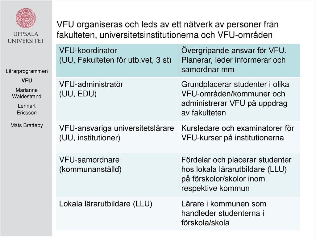 VFU - en återkommande del av lärarprogrammen