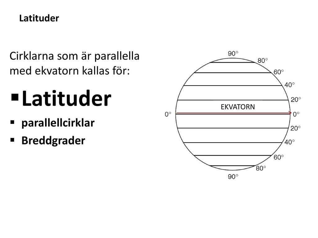 Latituder Cirklarna som är parallella med ekvatorn kallas för: