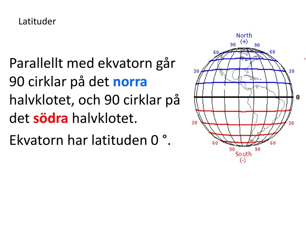 Latituder Parallellt med ekvatorn går 90 cirklar på det norra halvklotet, och 90 cirklar på det södra halvklotet.