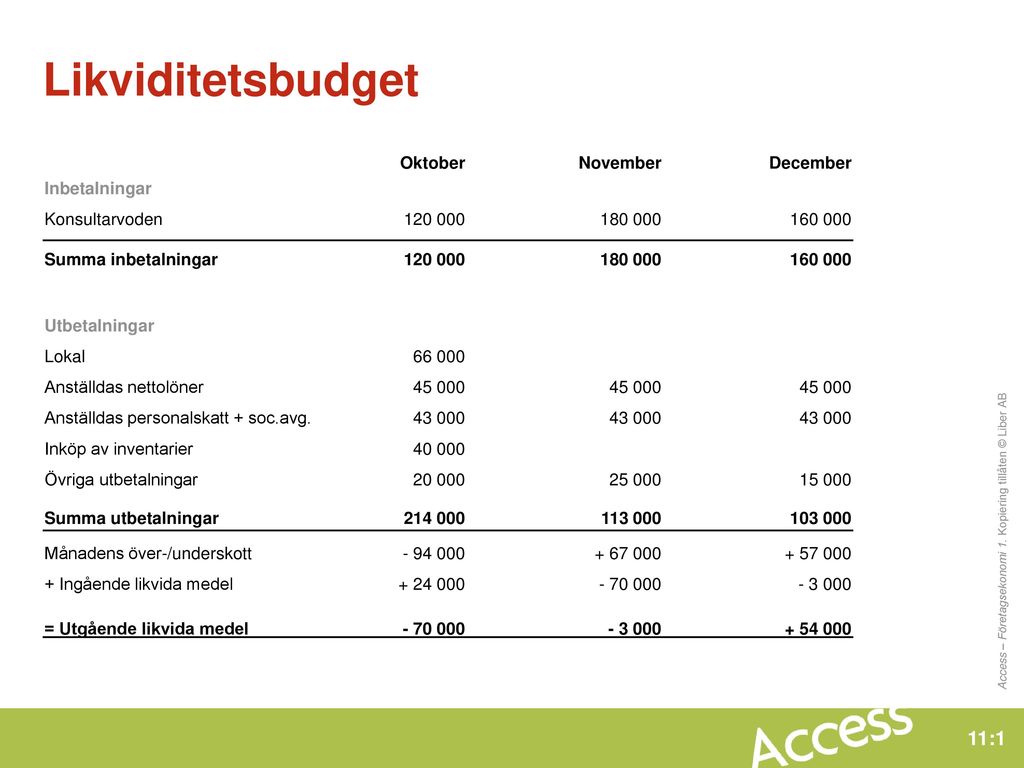 Likviditetsbudget Oktober November December Inbetalningar