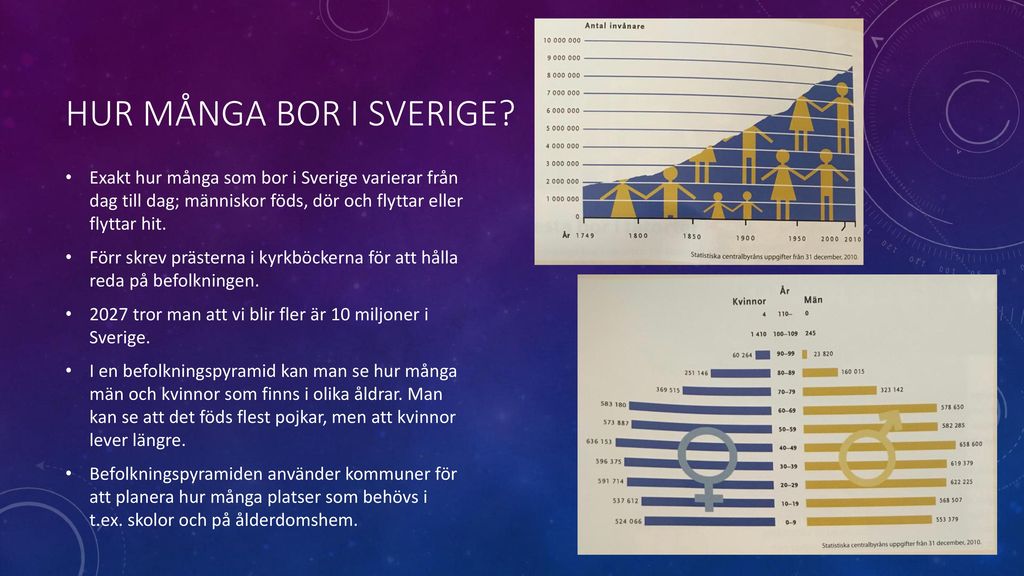 Hur många bor i Sverige Exakt hur många som bor i Sverige varierar från dag till dag; människor föds, dör och flyttar eller flyttar hit.