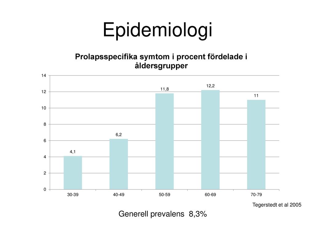 Epidemiologi Tegerstedt et al 2005 Generell prevalens 8,3%