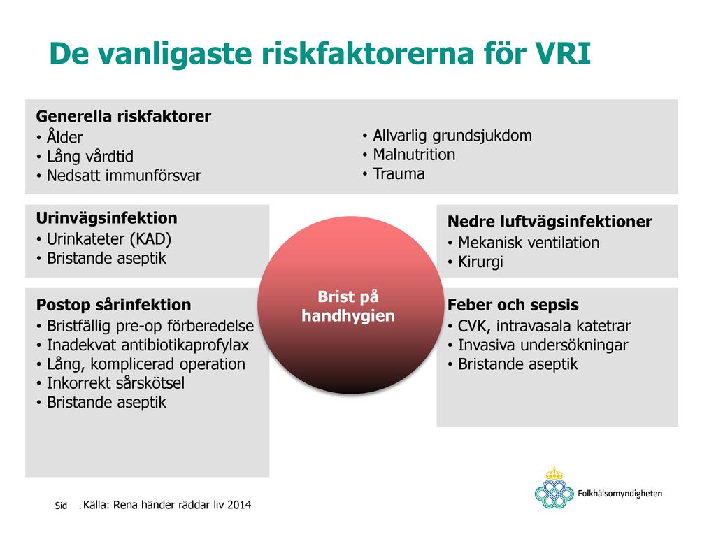 De vanligaste riskfaktorerna för VRI